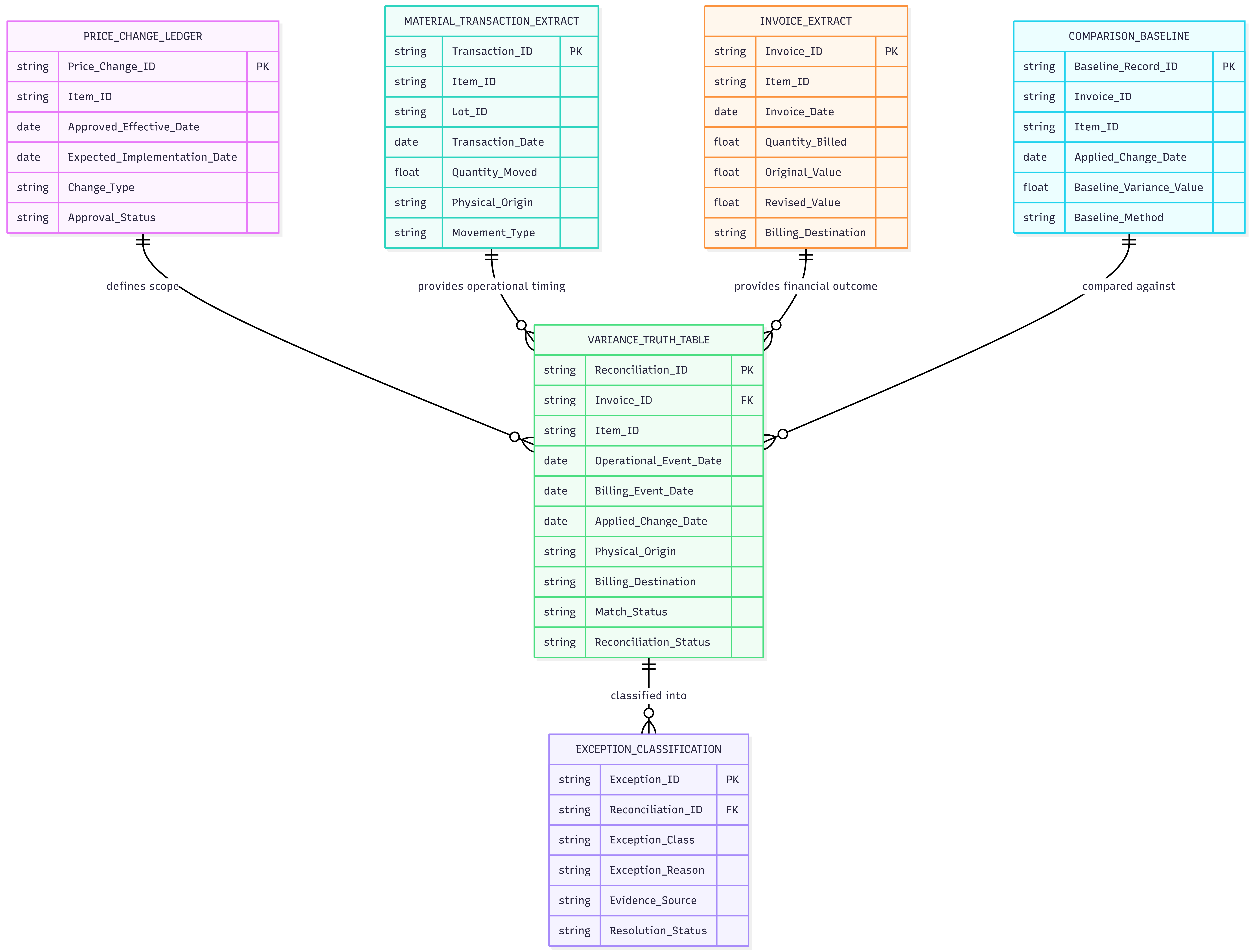 Financial Control System visual